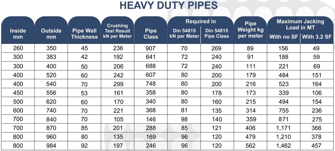 Mi Pipes – Specifications