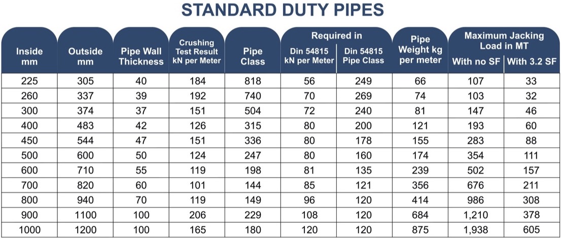 Mi Pipes – Specifications